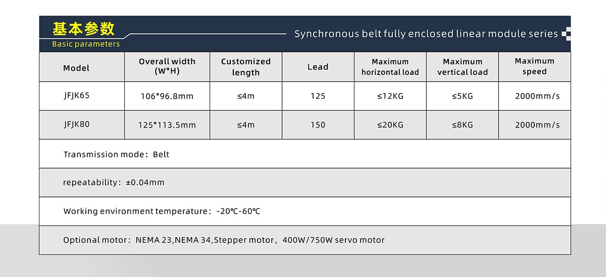 Fully enclosed synchronous belt ball Linear module (Linear actuator) screw series