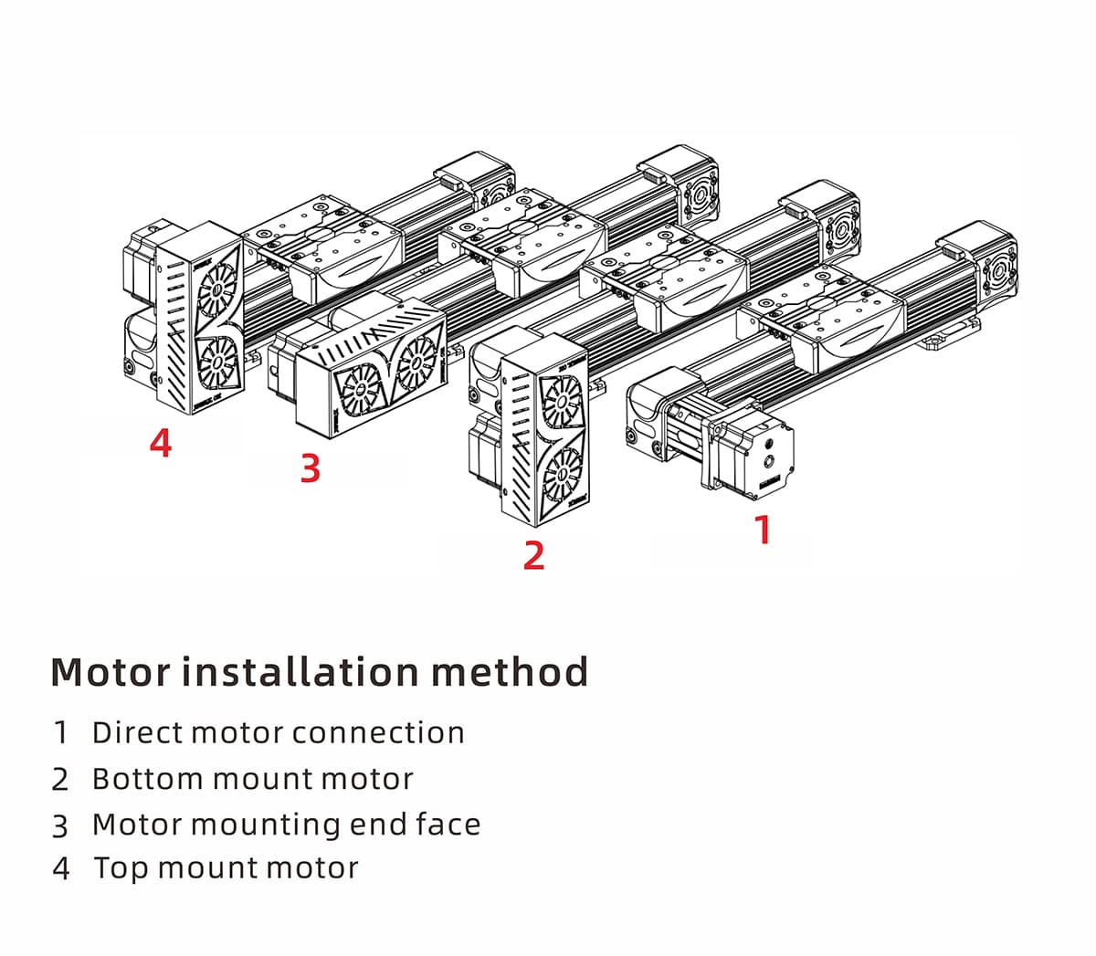 Fully enclosed synchronous belt ball Linear module (Linear actuator) screw series