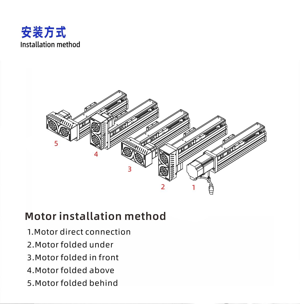 Fully enclosed synchronous belt ball Linear module (Linear actuator) screw series