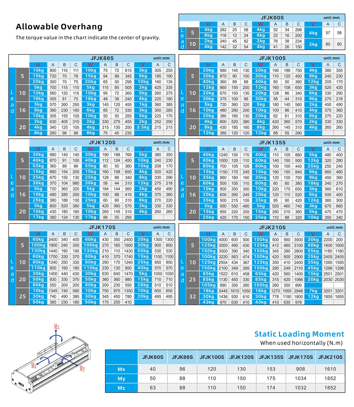 Linear module (Linear actuator) ball screw