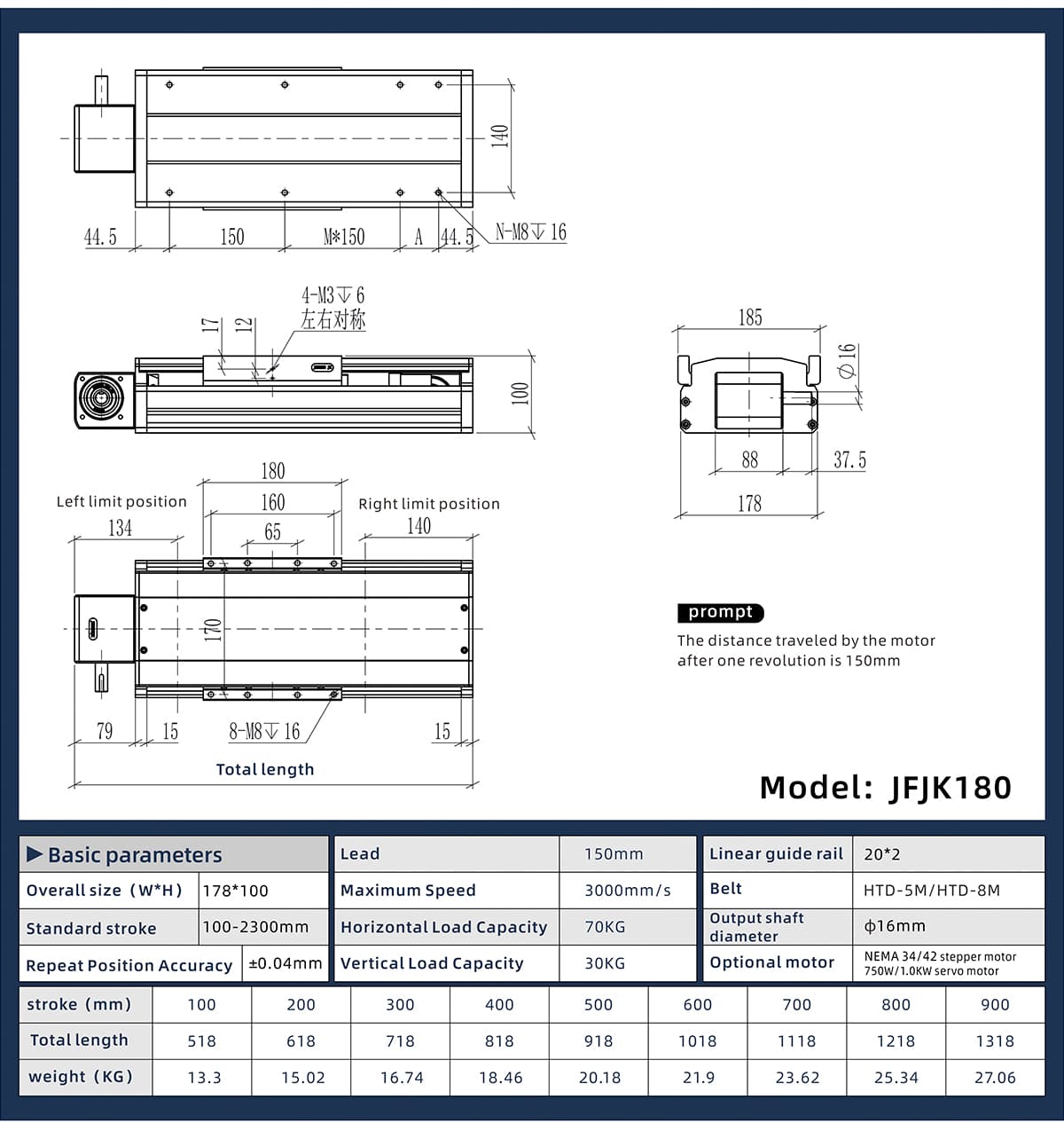 JFJK180 Linear actuator