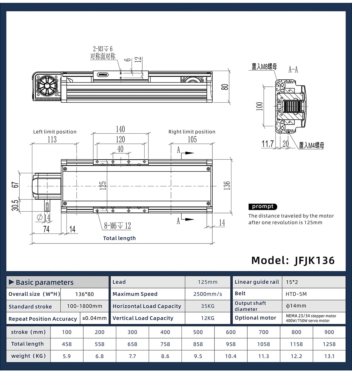 JFJK136 Linear actuator