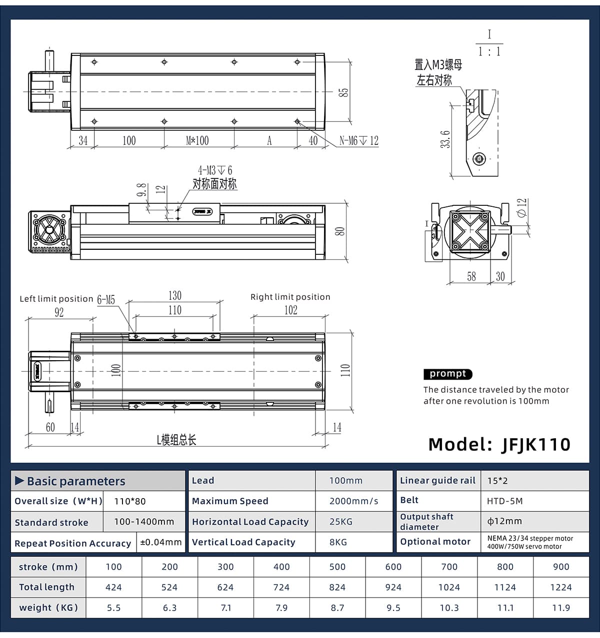 JFJK110 Linear actuator