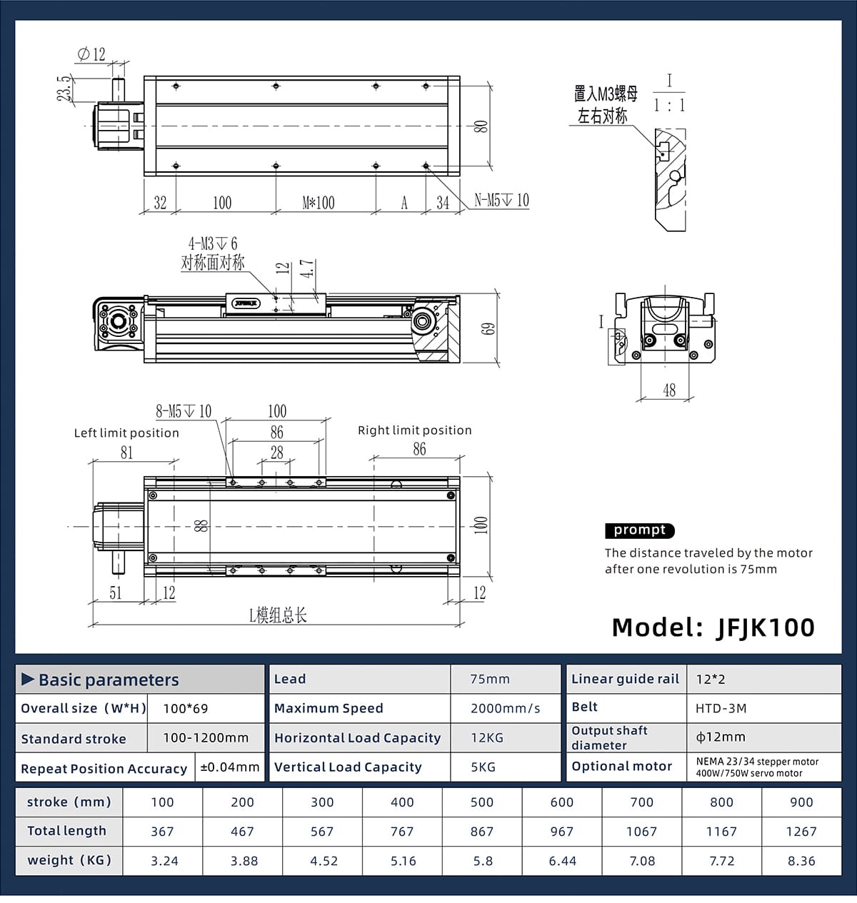 JFJK100 Linear actuator JFJK100 Linear actuator