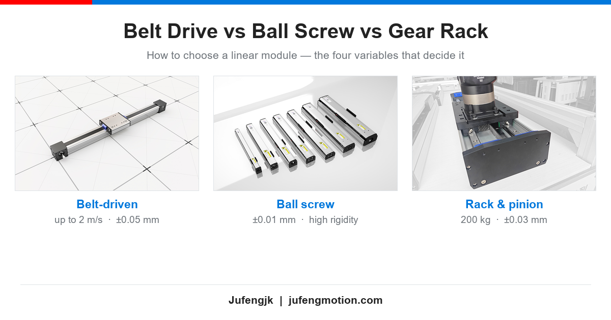 Belt Drive vs Ball Screw vs Gear Rack: How to Choose a Linear Module