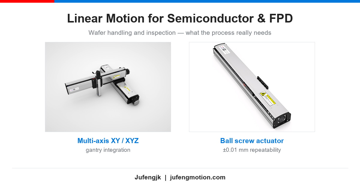 High-Precision Linear Motion Solutions for Semiconductor Wafer Handling and FPD Inspection