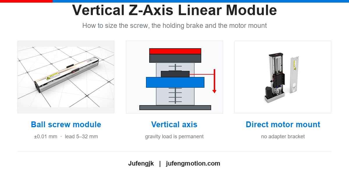 Vertical Z-Axis Linear Module: How to Size the Screw, Servo and Brake