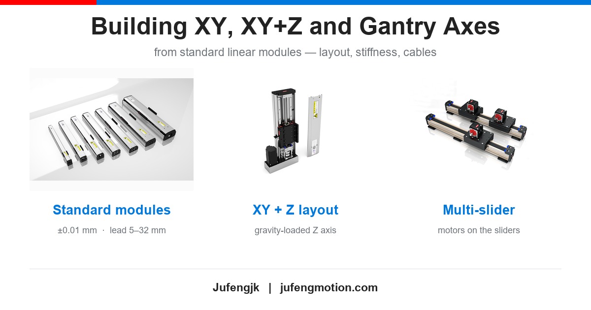 Building XY, XY+Z and Gantry Axes from Standard Linear Modules